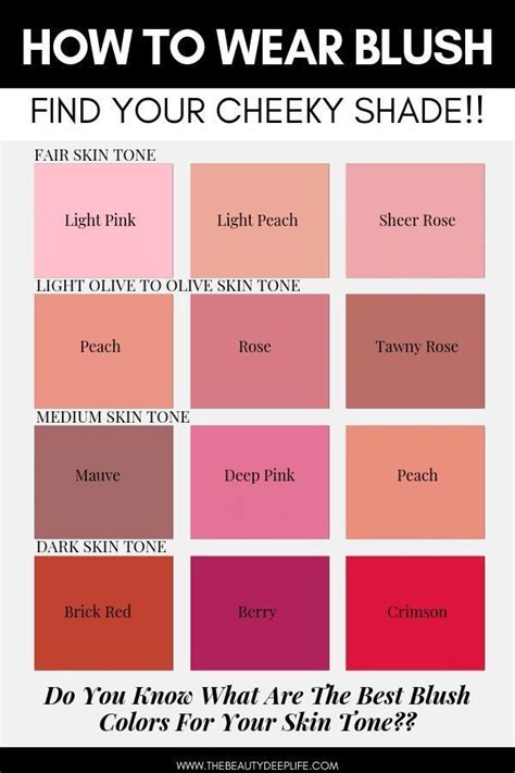 what color is the best blush